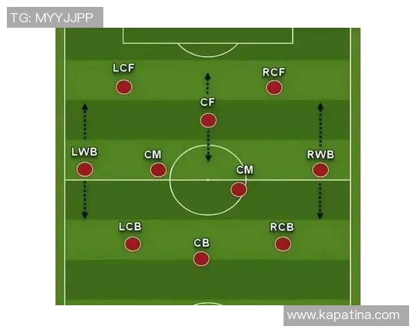 足球战术解析与球星影响力探讨:如何通过球员特点塑造独特战术体系 足球战术解析与球星影响力探讨:如何通过球员特点塑造独特战术体系